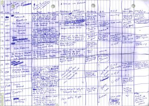 A picture of J.K. Rowling's hand-written spreadsheet of part of her plot outline for Order of the PHoenix. The outline is written in ballpoint pen on notebook paper turned horizontally.
